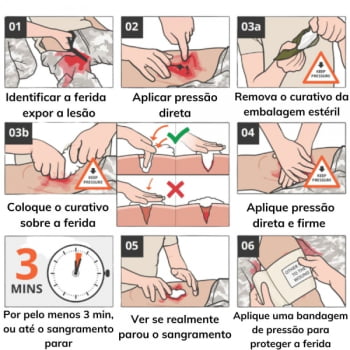 COMBAT COMPRESSED GAUZE IFAK - CBC