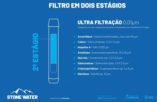 GARRAFA ECHO STONE WATER 650ML COM FILTRO AZUL