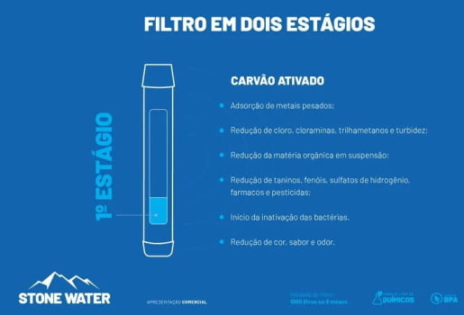 GARRAFA ECHO STONE WATER 650ML COM FILTRO PRETO