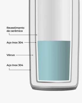 GARRAFA TÉRMICA CASCADE FLAVORSAFE® 710ML PRETA - GALAPAGOS